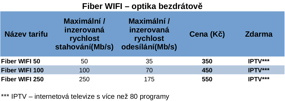 Cenik 2021